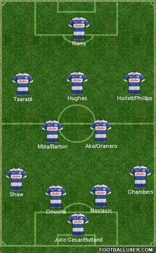 All Queens Park Rangers (England) Football Formations