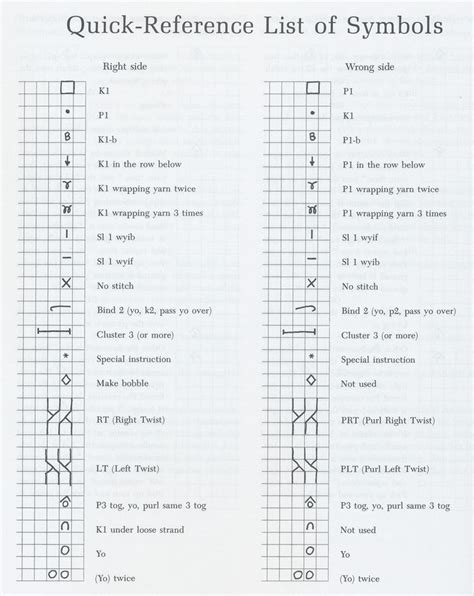 Pin by Isabel Rincon on Tejido dos agujas | Loom knitting stitches, Knitting charts, Cable ...