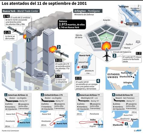 11S | Estados Unidos conmemora 18 años de los ataques terroristas del 11 de septiembre | FOTOS ...