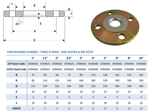 Backing Flange (Back up Flange) Manufacturers, SS Backing Flange