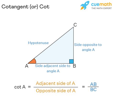 Cotangent - Formula, Graph, Domain, Range | Cot x ... - Cuemath - THCS Giảng Võ