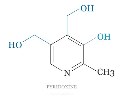 Pyridoxine - Supplement, Uses, Side Effects