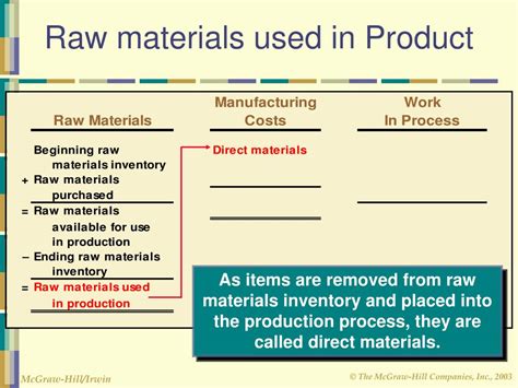 Raw Materials Definition