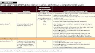 Sleep Onset Insomnia Treatment - Insomnia Choices