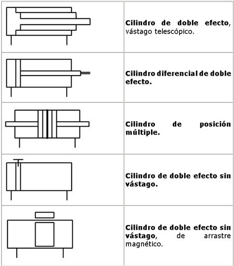 Simbologia Neumatica Actuador