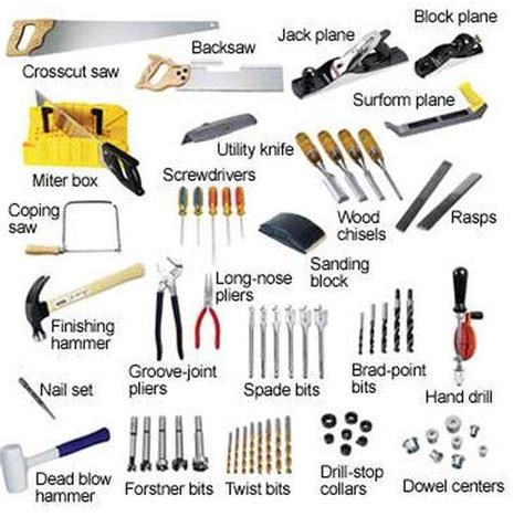 Essential Tools Every Homeowner Should Have for their Homestead | Homesteading Simple Self ...