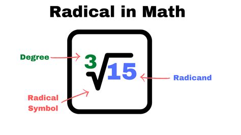 Radical notation (Math symbols explained) | MooMooMath and Science