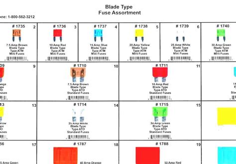 Fuse (automotive) - Car Fuse Types