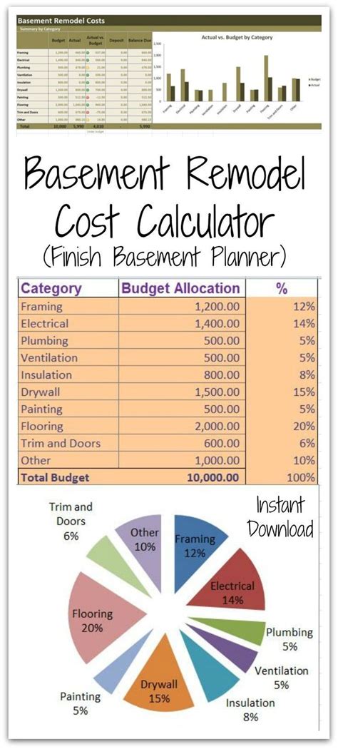 Basement Estimate Spreadsheet