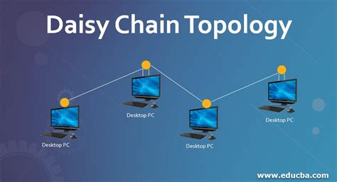 Daisy Chain Topology | Learn the Importance of Daisy Chain Network