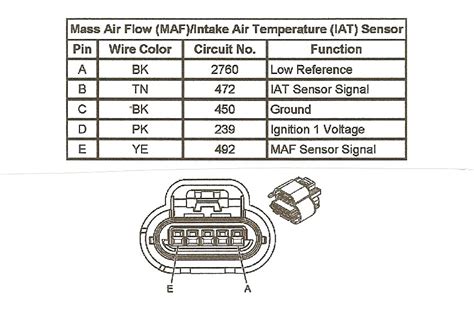 MAF IAT Sensor Wiring Diagram