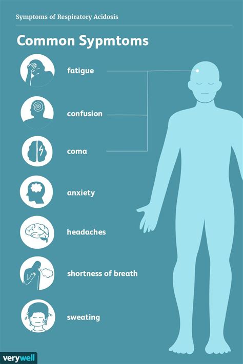 Respiratory Acidosis: Symptoms and Treatment