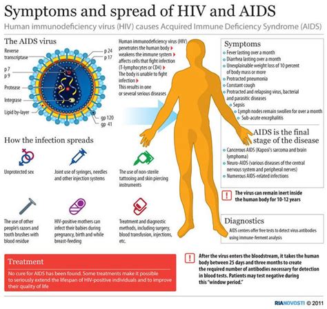 25+ best ideas about Symptoms of hiv aids on Pinterest | First symptoms of hiv, Ridges on nails ...