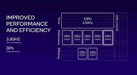 Apple A17 Pro Bionic vs Snapdragon 8 Gen 3: The Battle of the Titans