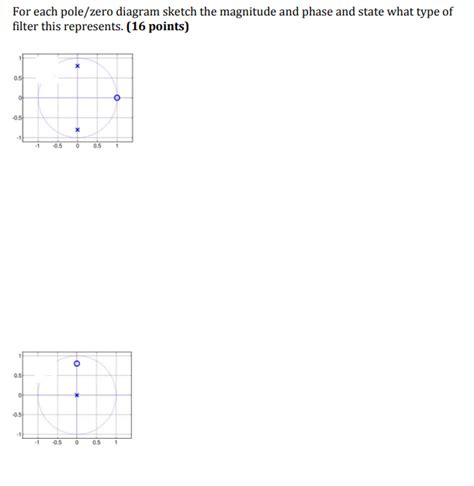 Solved For each pole/zero diagram sketch the magnitude and | Chegg.com