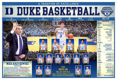 Duke Blue Devils Basketball Schedule | Examples and Forms