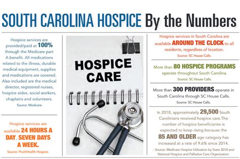 The Benefits of Hospice Care - Charleston Physicians