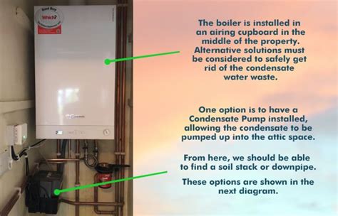 What is a Condensate Pipe? | A Detailed Guide | Boilerhut