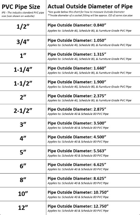 Philippine Pvc Pipe Sizes - Design Talk