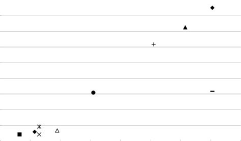 Duration of GATT and WTO Rounds | Download Scientific Diagram