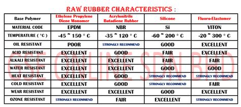 NBR Rubber Malaysia