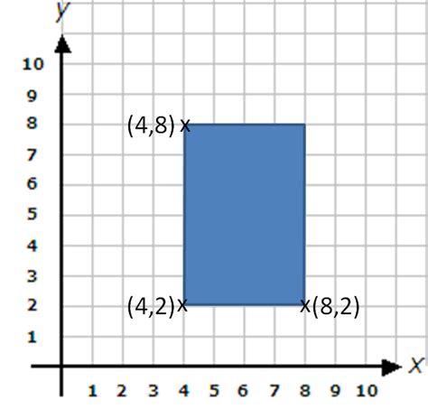 Find Missing Coordinates of a Rectangle Worksheet - EdPlace