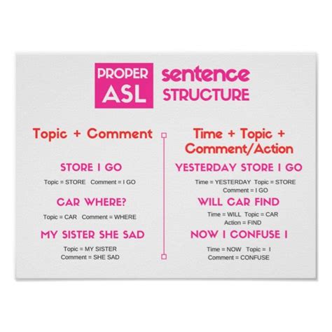 ASL Grammar Poster, pequeño (14.67" x 11.00")