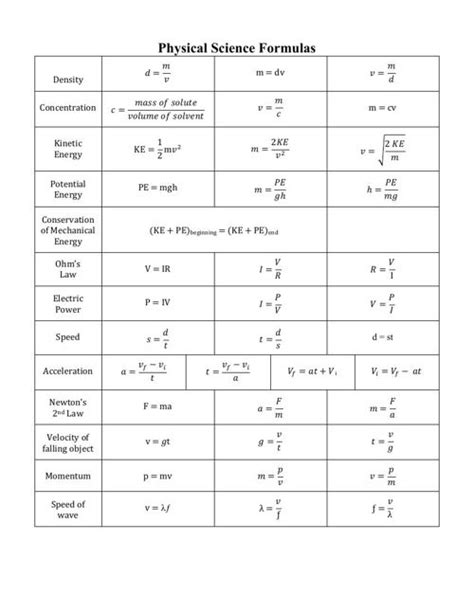 Physical Science Formulas