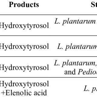 Molecular structure of oleuropein [124]. | Download Scientific Diagram