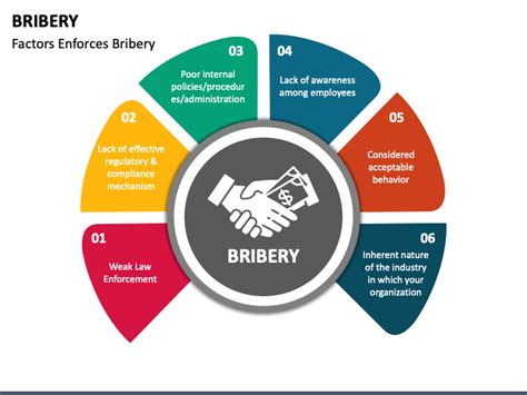 Bribery PowerPoint Template - PPT Slides