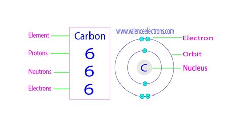 Neutrons In Carbon