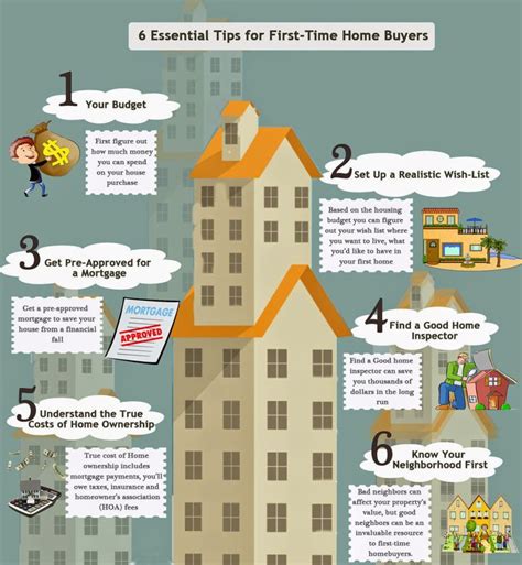 Essential Tips for First-Time Home Buyers | First time home buyers ...