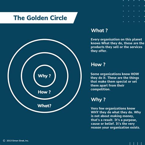 Sinek golden circle - daxbets