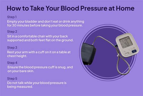 Do You Need to Monitor Your Blood Pressure at Home?