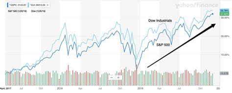 How ChatGPT Predicts The Stock Market | by MoneyTips | Medium