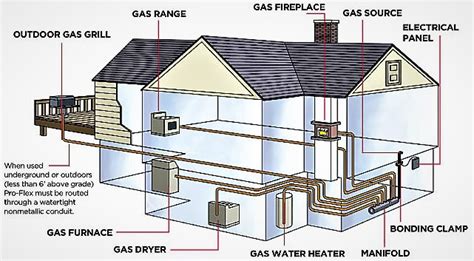 Fireplace Gas Line Installation Service | Chimcare