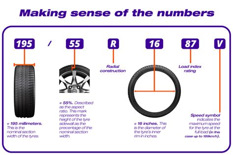 Caddy Tyre Spec at Matthew Harper blog