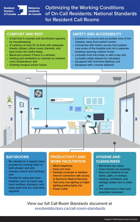 National Standards for Resident Call Rooms | Resident Doctors of Canada