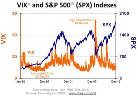 India VIX: The Stock Market Volatility Index