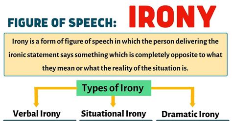 Irony: Definition, Types, And Examples Writer, 52% OFF