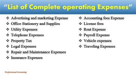 List of Operating Expenses | List of operating expenses comprises one of the most important ...