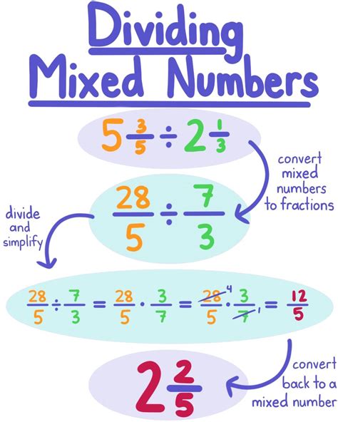 Dividing Mixed Numbers — Rules & Problems - Expii