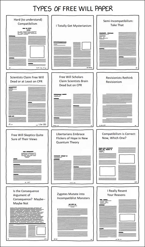 Types of __________ Papers (updated) - Daily Nous