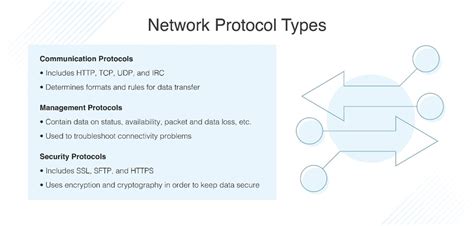 All About Network Protocols