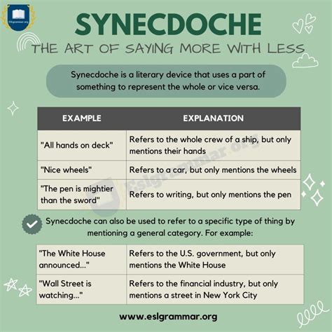 Synecdoche Pronunciation