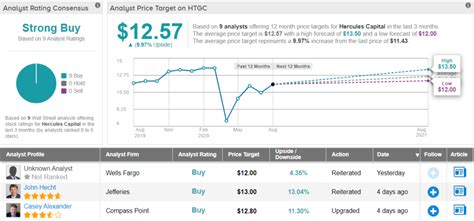 3 "Strong Buy" Dividend Stocks That Pay Over 9% | Nasdaq