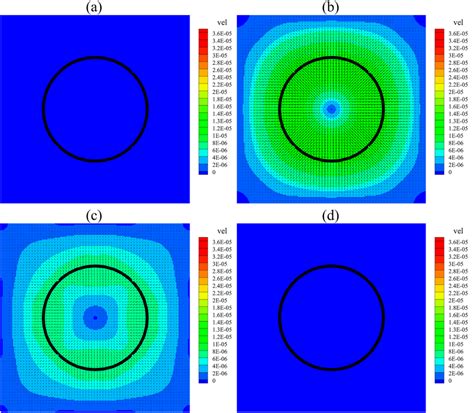 Elimination of parasitic velocities of a stationary droplet in the... | Download Scientific Diagram