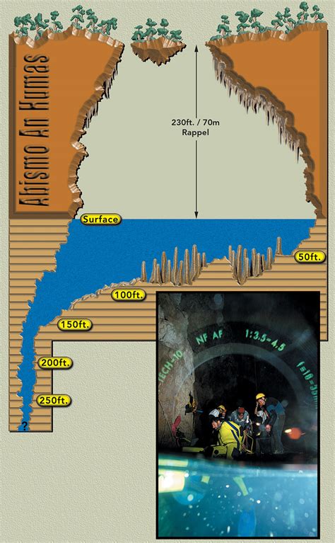 Bonito Brazil Cave Explorations New Frontier