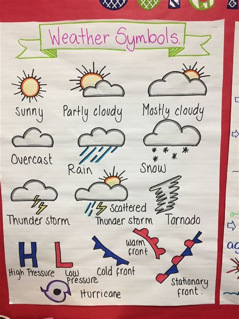 Weather symbols #weather #symbols | wettersymbole | symboles ...