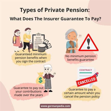 Private Pension in Germany [Is Private Pension Worth in 2024?]